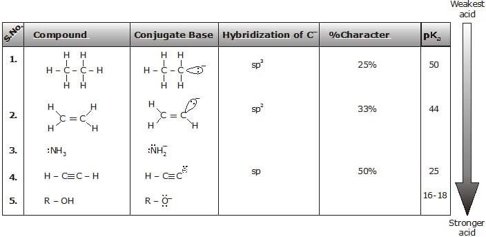 Alkynes: Nomenclature, Properties & Preparation | Chemistry Class 11 - NEET